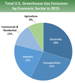 Environmental Impact of Animal Production Environmental Impact of Animal Production