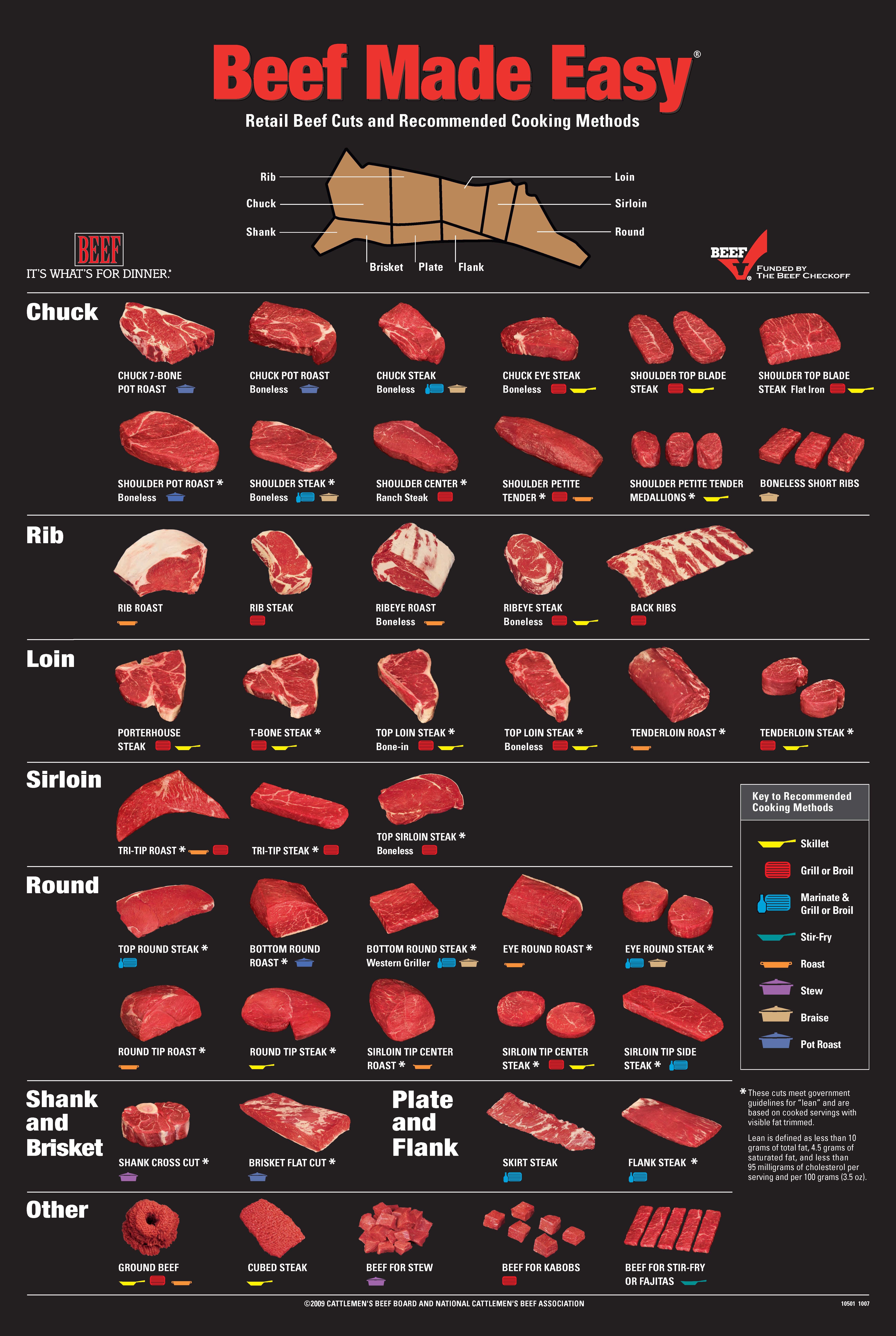 Beef Meat Cuts Chart